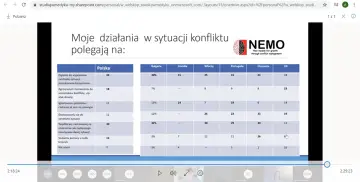 Projekt Nemo zaprezentowany na konferencji — zdjęcie 2
